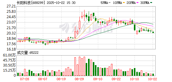 融金牛 业绩预告及快报披露不准确 长阳科技被上交所通报批评