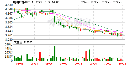 祥乾资产 TVB“破浪”大湾区、押注“新港剧” 行政主席许涛划重点：最需要推动的是心态年轻化
